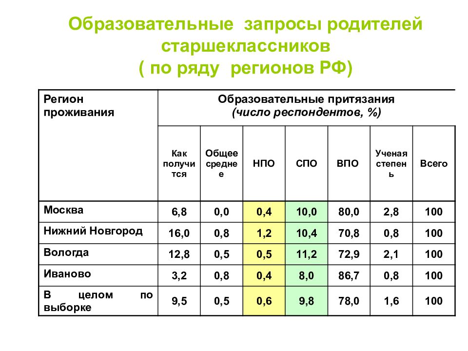 Образовательный запрос семьи. Образовательный запрос. Образовательный запрос родителей примеры. Образовательные запросы родителей. Образовательные запросы родителей школе.
