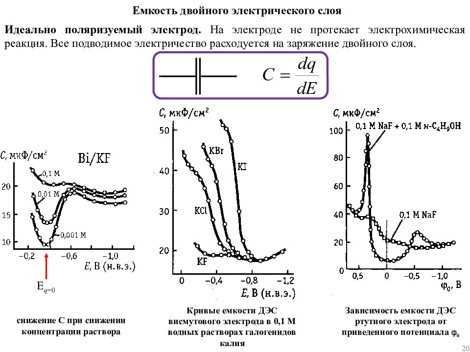 Двойной слой. Кинетические параметры системы Электрохимия. Дифференциальная ёмкость двойного электрического слоя. Идеально поляризуемый электрод. Дифференциальная емкость.