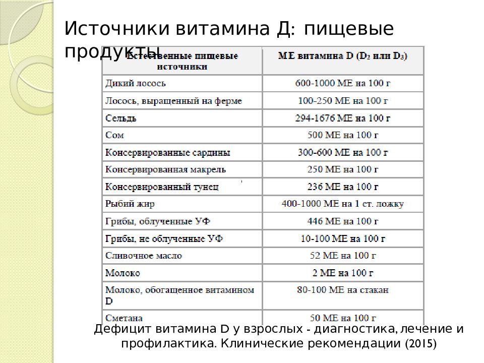 Схема приема витамина д3 при недостатке