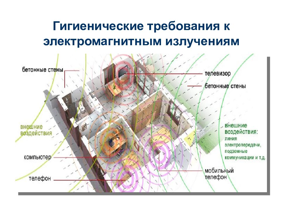 Гигиена жилых и общественных зданий презентация