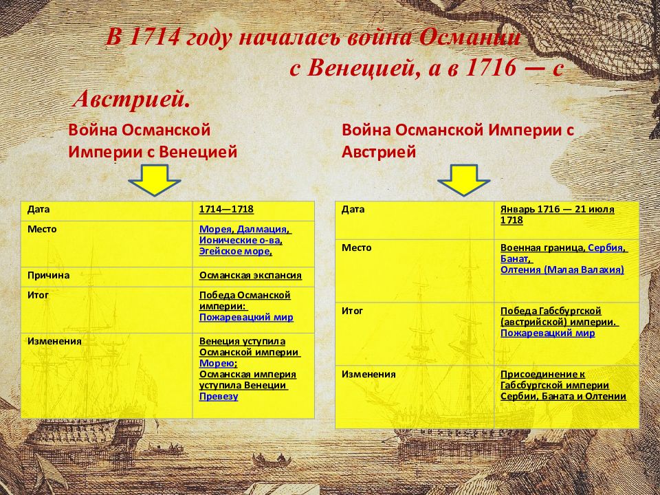 Внутренняя политика османской империи