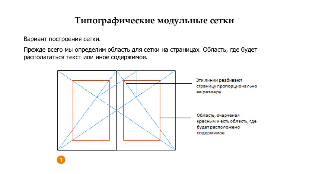 Сетка типографика