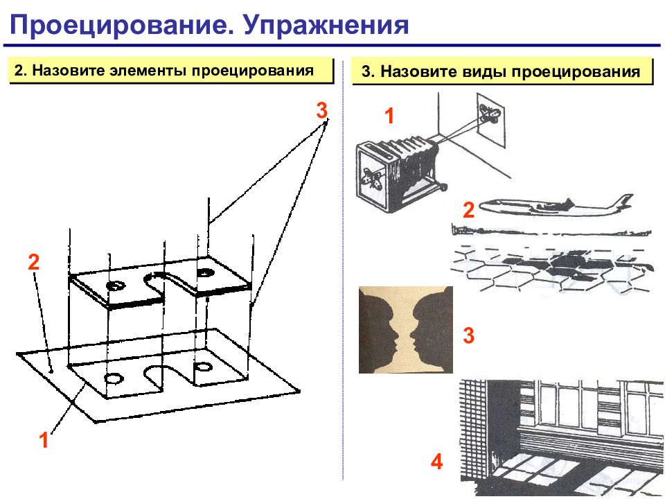 На рисунке представлен процесс ответ проецирования