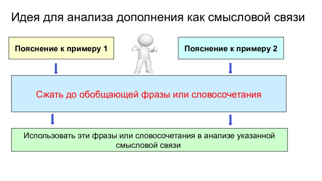 Связи егэ