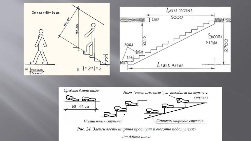 Презентация про лестницы