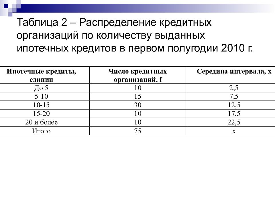 Практическая работа по теме средние величины.