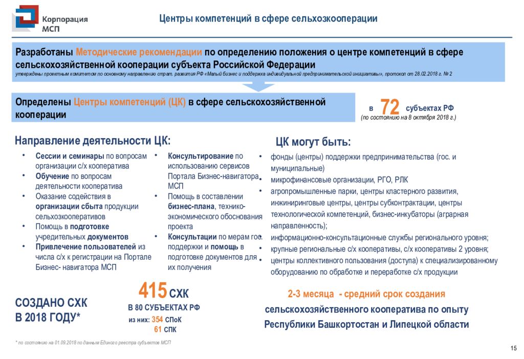 Мсп корпорация бизнес план