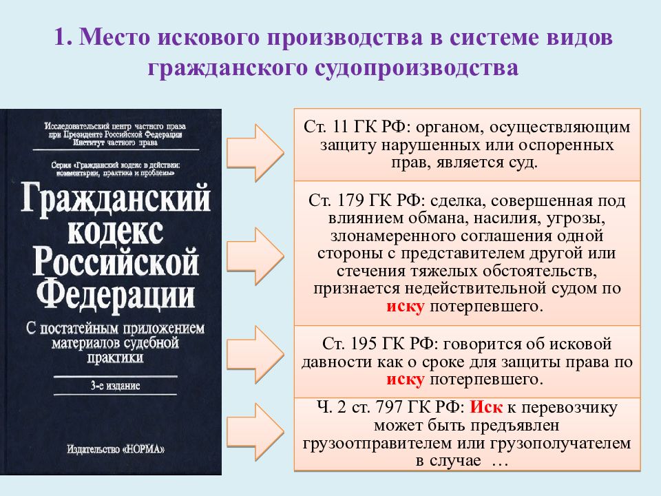 Исковое производство в гражданском процессе презентация