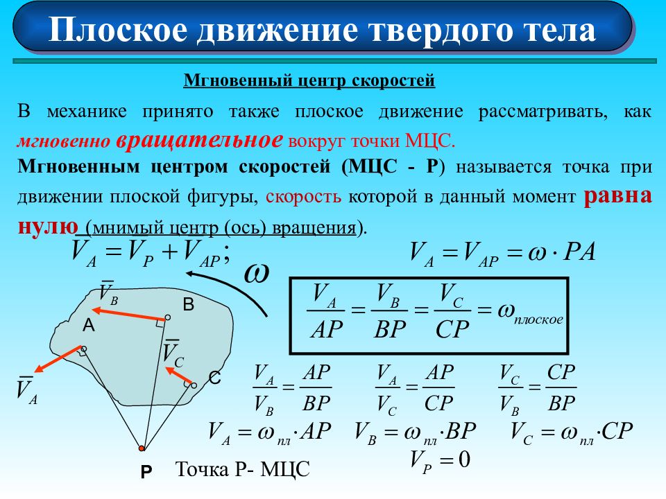 Мгновенный центр скоростей плоской фигуры показан правильно на рисунке