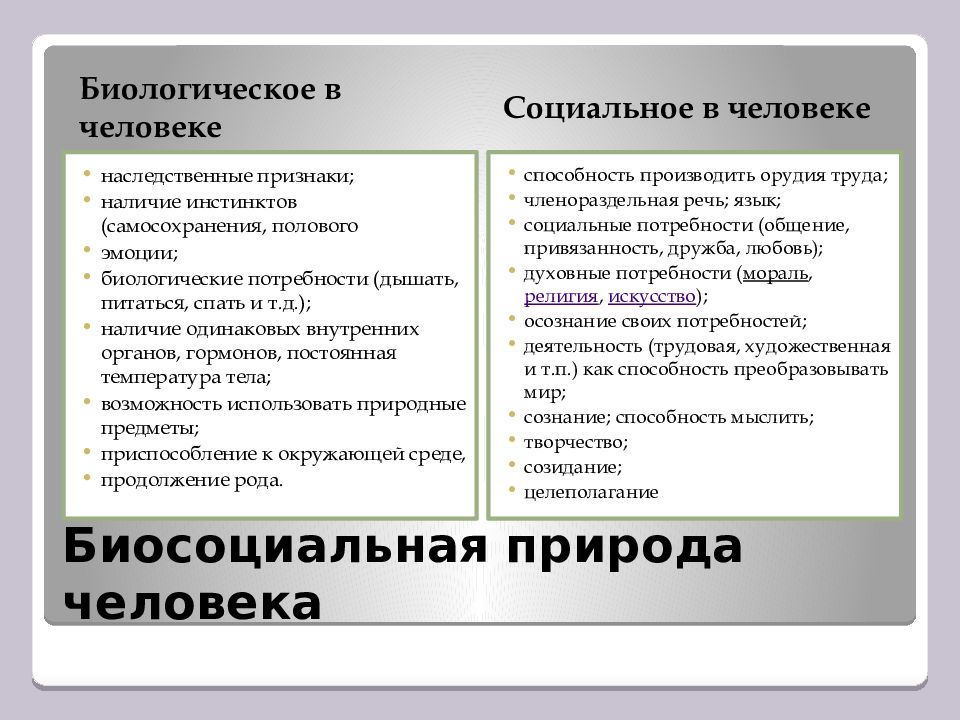 Человек как результат биологической и социокультурной эволюции