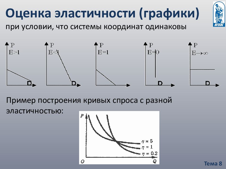 Эластичный спрос 1