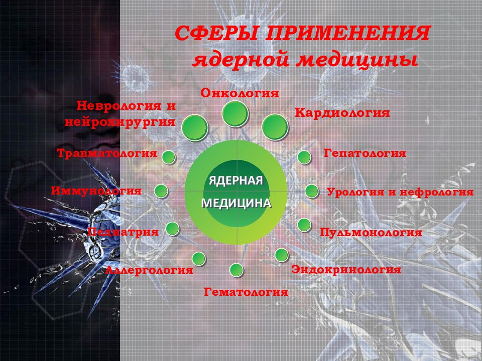 Государственное управление использованием атомной энергии. Ядерная медицина презентация. Ядерная медицина область применения. Атомная Энергетика в медицине. Использование ядерной энергии в медицине презентация.