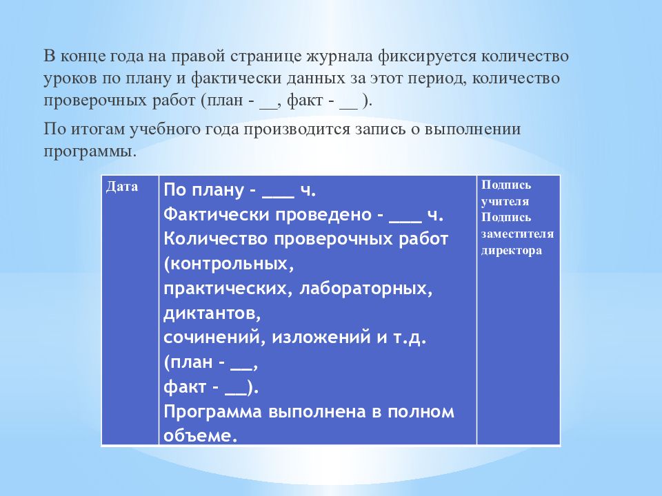 Записать факт. Количество страниц для заполнения журнала. Программа выполнена в полном объеме. По плану и фактически. Учебный журнал это Кол во занятий.