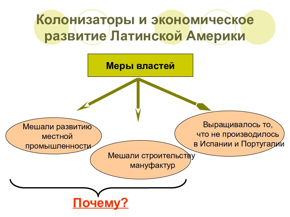 История 8 класс латинская америка презентация