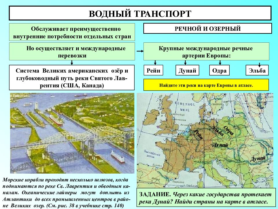 Мировая транспортная система презентация 10 класс