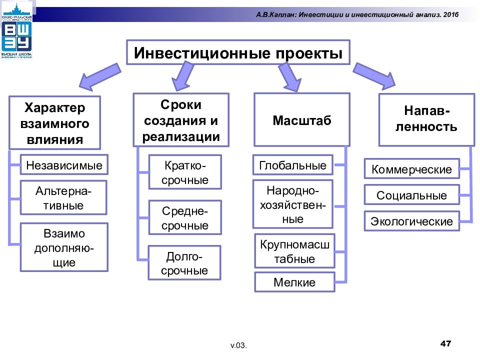 Особенности анализа вариантов инвестиционного проекта