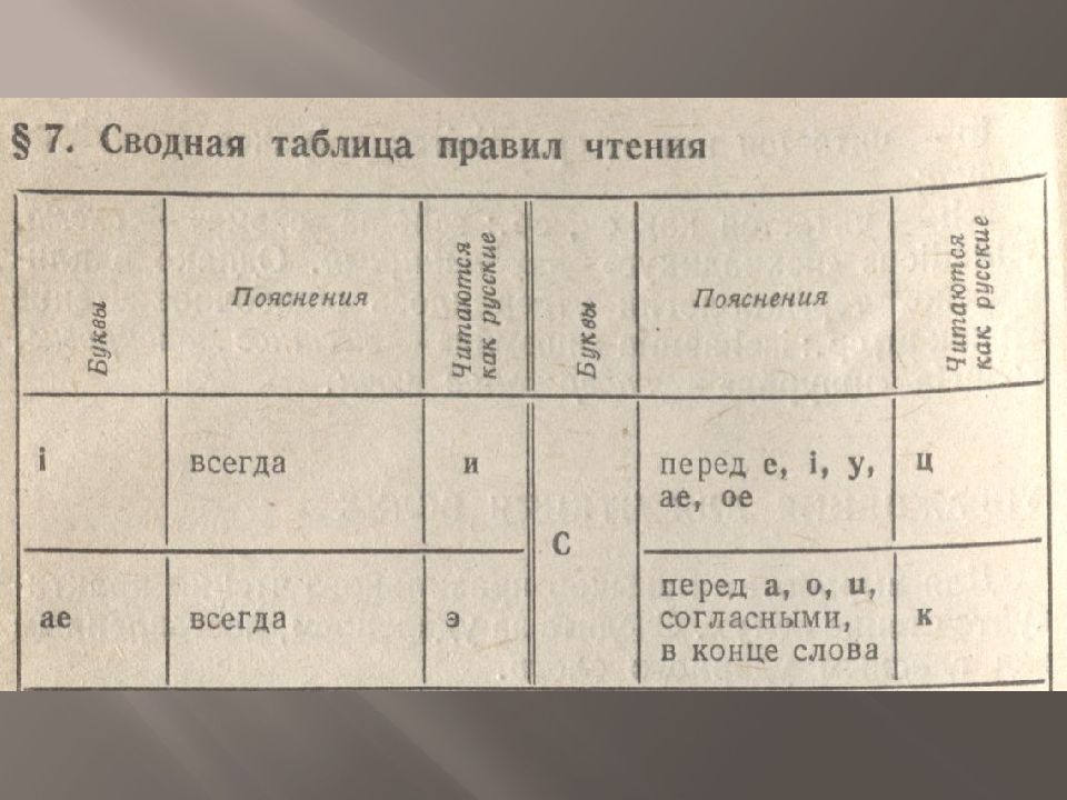 Презентация латинский язык