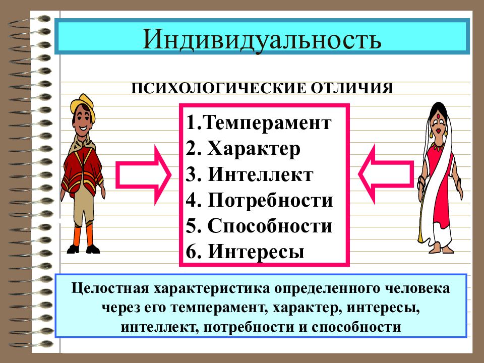 Составьте рассказ об индивидуальности используя план какие черты индивидуальности существуют