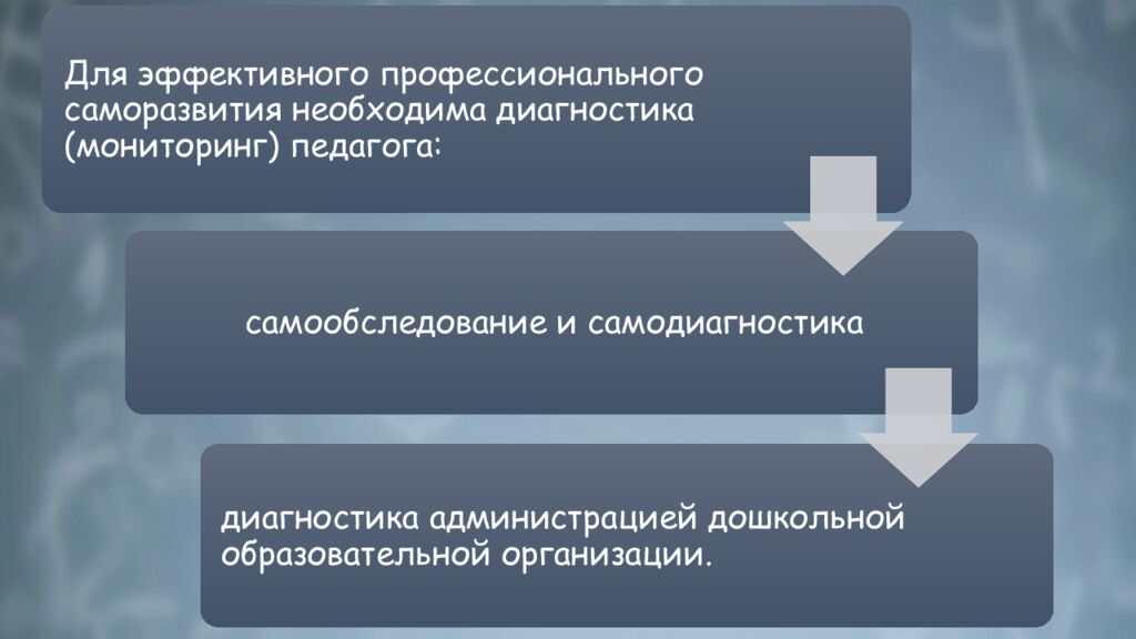 П рофессионально-личностное саморазвитие педагога: понятие, сущность,