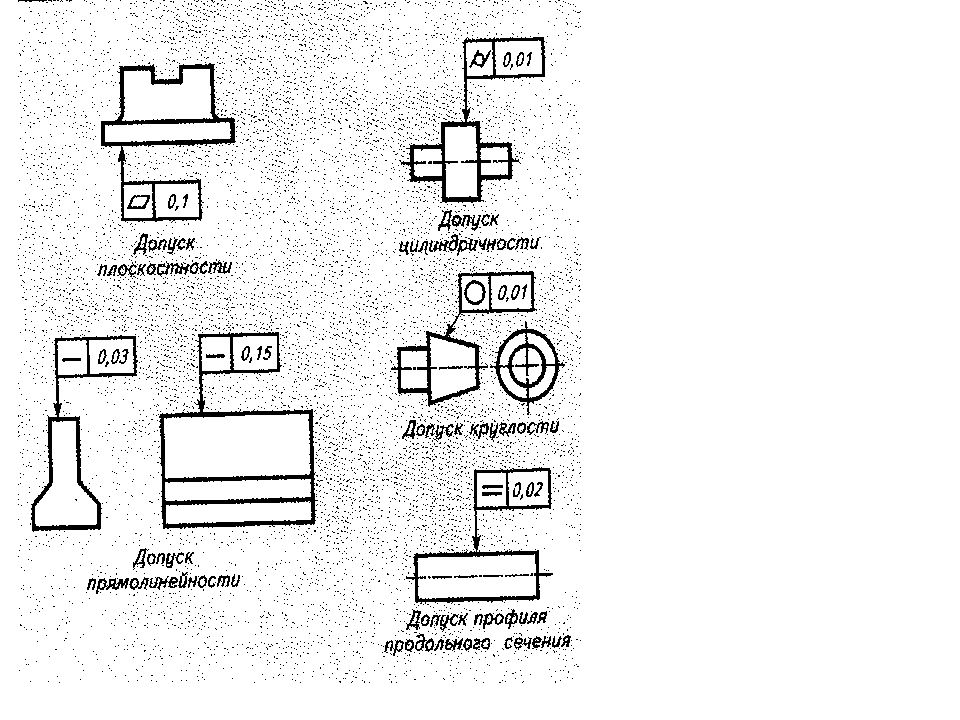 Допуск цилиндричности имеет условный знак изображенный на рисунке