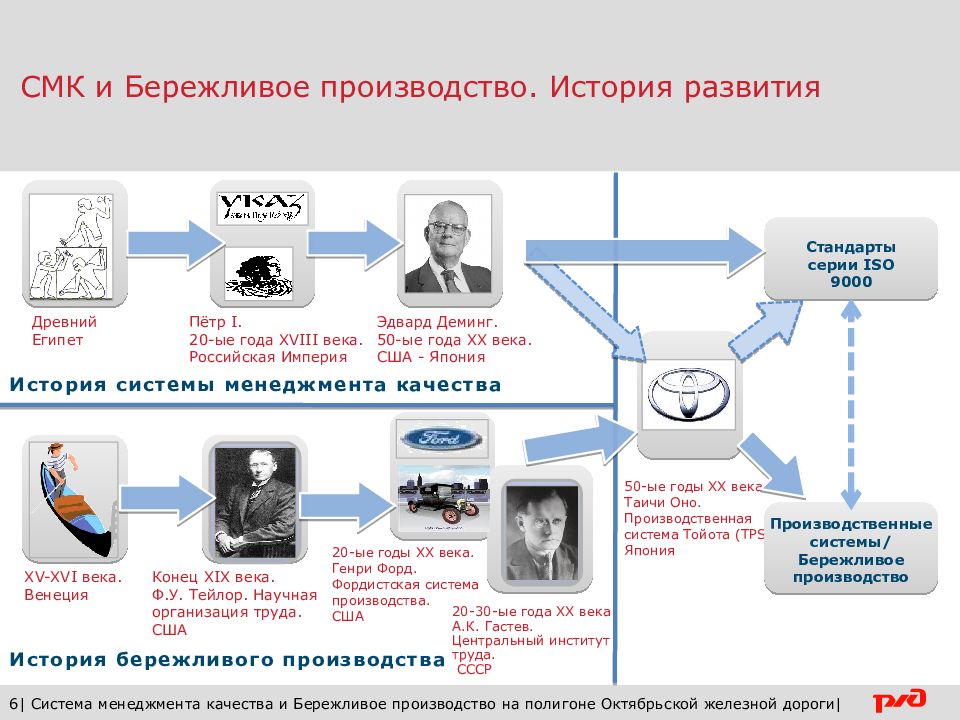 О каком методе визуализации идет речь на рисунке бережливое производство