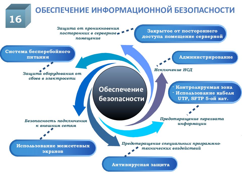 Курсовая работа презентация защита