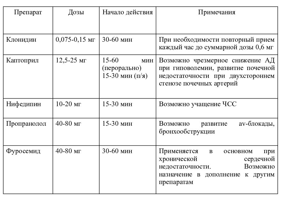 Начало действия. Дозировка препаратов для детей при неотложных состояниях. Дозы лекарство для детей при неотложных состояниях. Дозировка препаратов детям при неотложной. Сетка дозировка лекарств при неотложных состояниях.