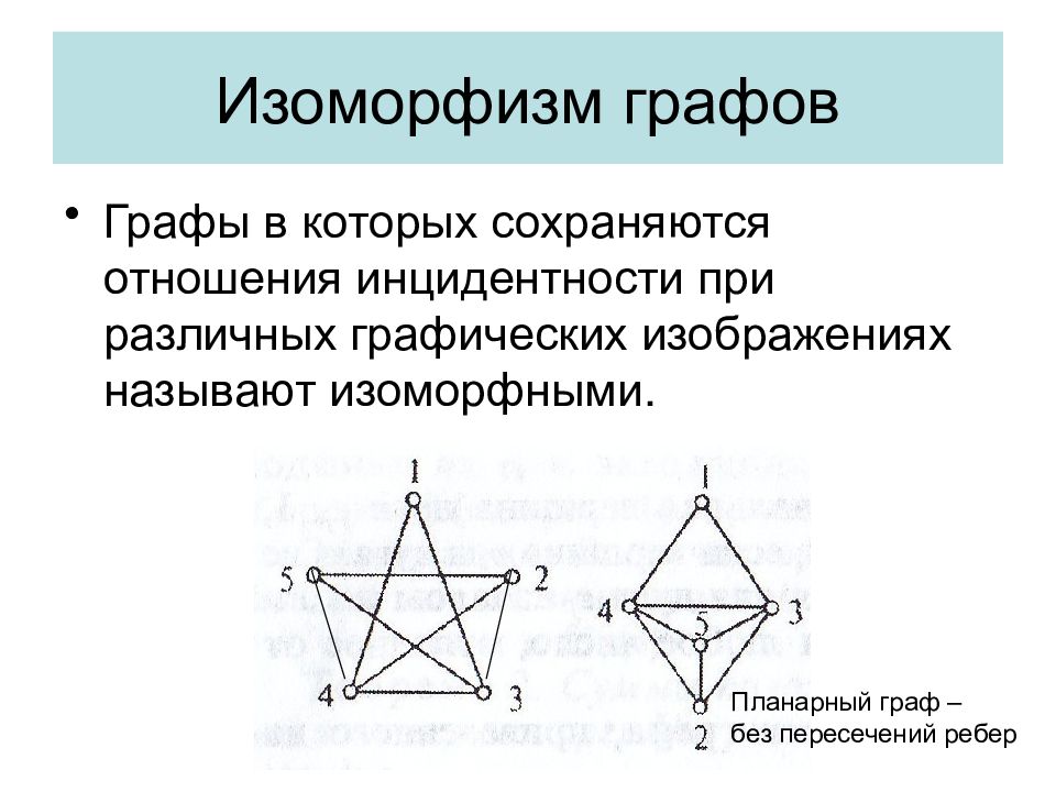 Изоморфный это. Изоморфизм графов. Изоморфизм теория графов. Изоморфные и неизоморфные графы.