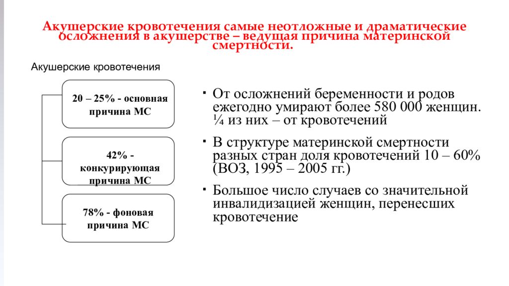 Акушерское кровотечение помощь