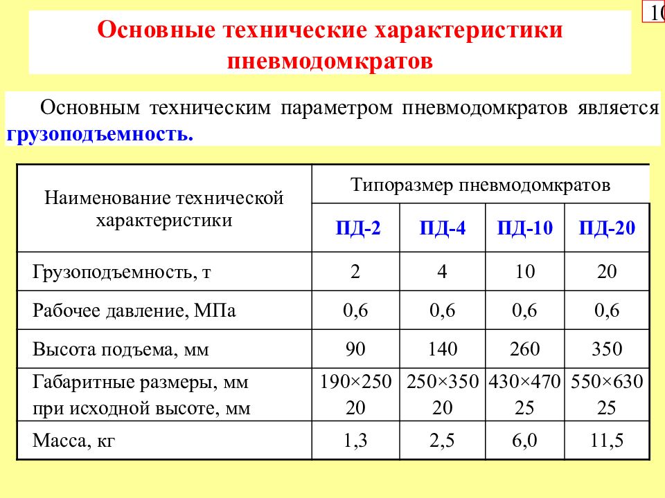 Характеристика пневмо