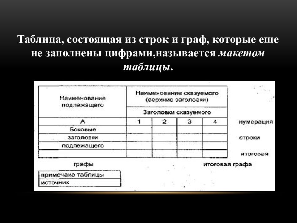 Запись таблицы состоит из. Макет статистической таблицы. Статистические таблицы и графики. Таблица состоит. Из чего состоит таблица.