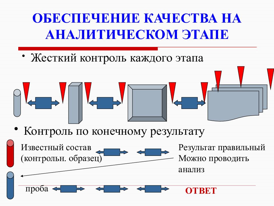 Контроль презентация