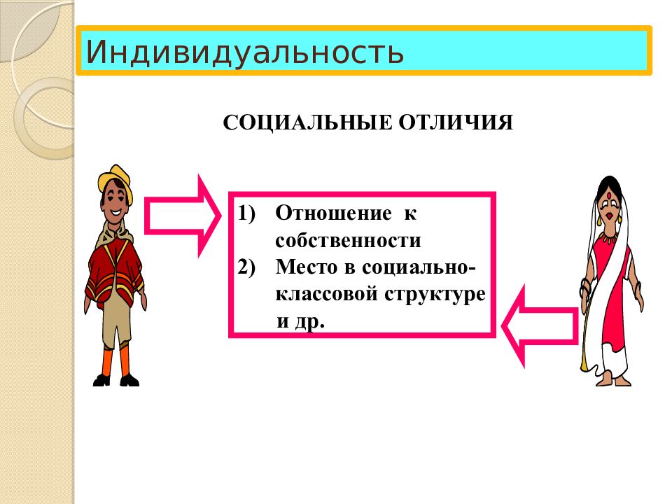 От индивида к личности презентация