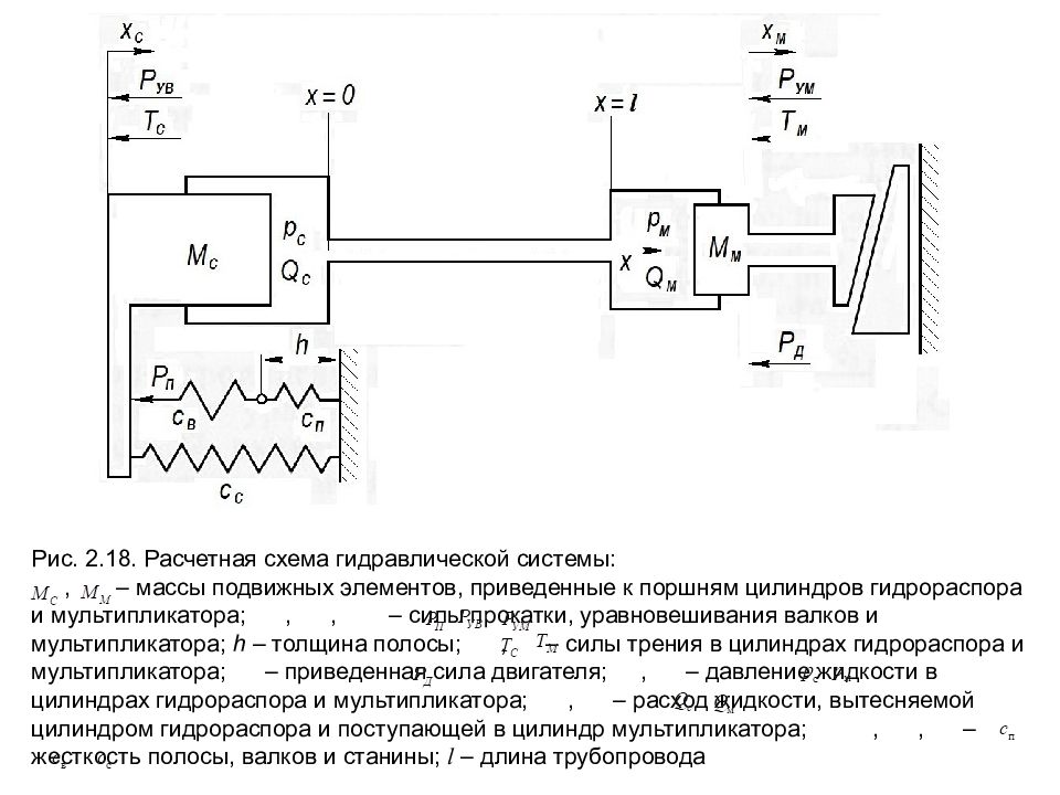 Гидро - и пневмопривод металлургических машин Рис. 2.18. Расчетная схема гидравлической системы:, – массы подвижных элементов, приведенные к поршням цилиндров гидрораспора и мультипликатора;,, – силы