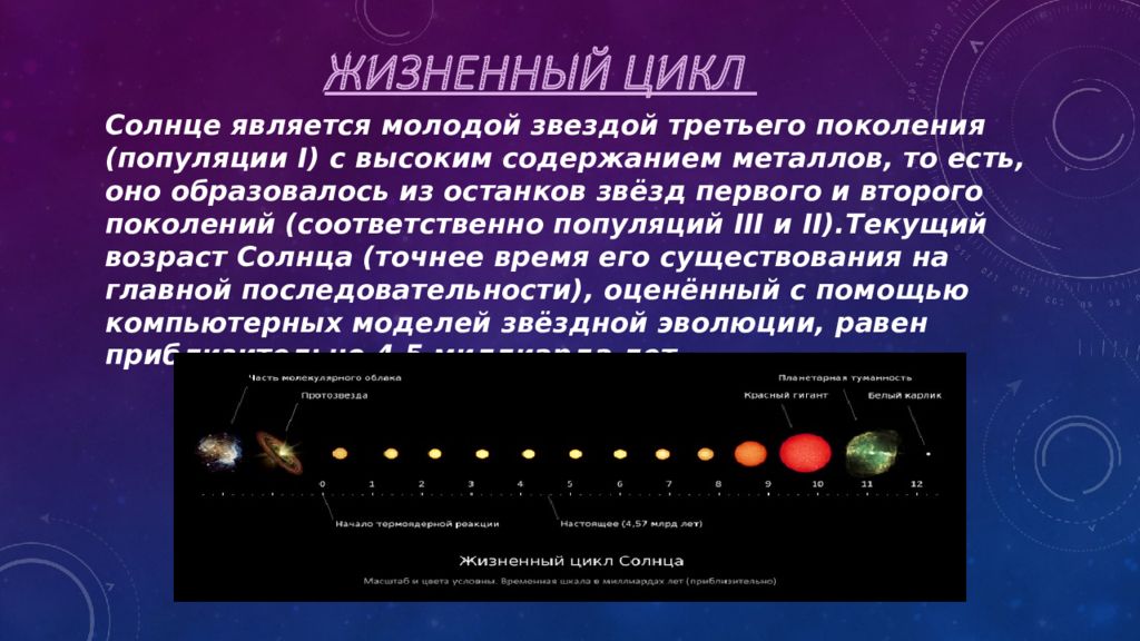 Жизненный цикл солнца схема