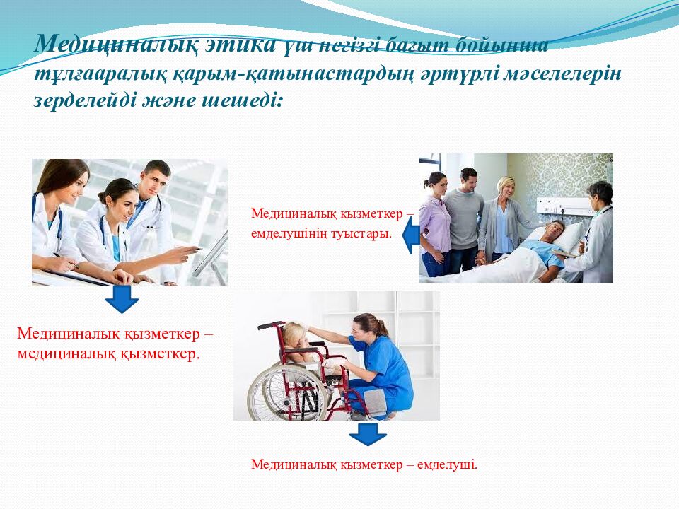 Медициналық этика үш негізгі бағыт бойынша тұлғааралық қарым-қатынастардың әртүрлі мәселелерін зерделейді және шешеді:
