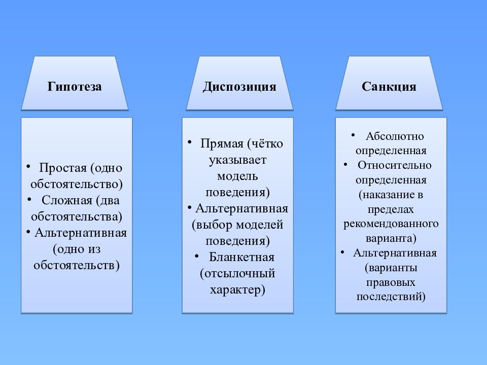 Виды санкций альтернативная. Виды гипотез диспозиций и санкций. Виды гипотез диспозиций и санкций с примерами. Виды гипотез диспозиций и санкций ТГП. Разновидности гипотезы диспозиции санкции.