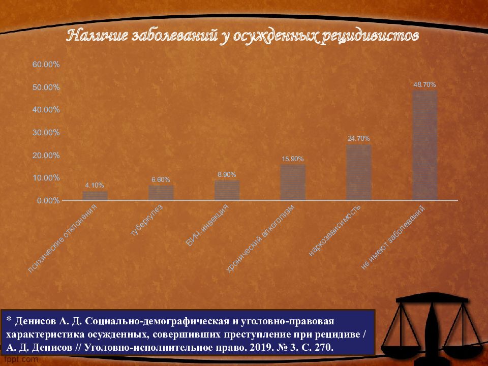 Рецидивная преступность презентация