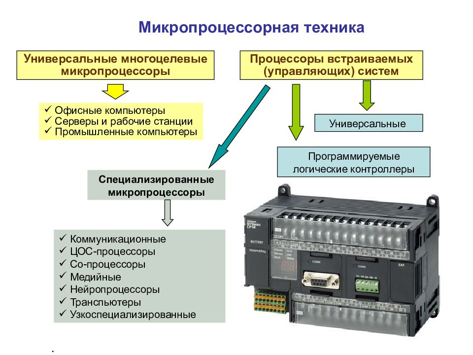 Микропроцессорная карта это