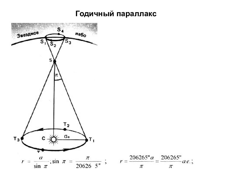 1 изобразите схему определения годичного параллакса