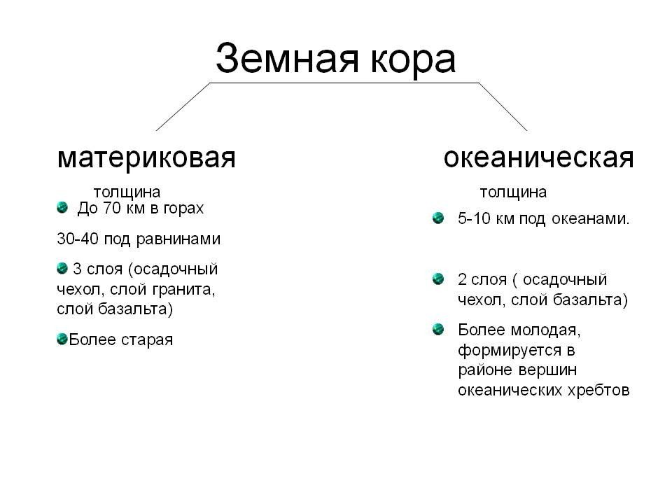 Дайте характеристику земной коры план характеристики составьте самостоятельно прочитав текст