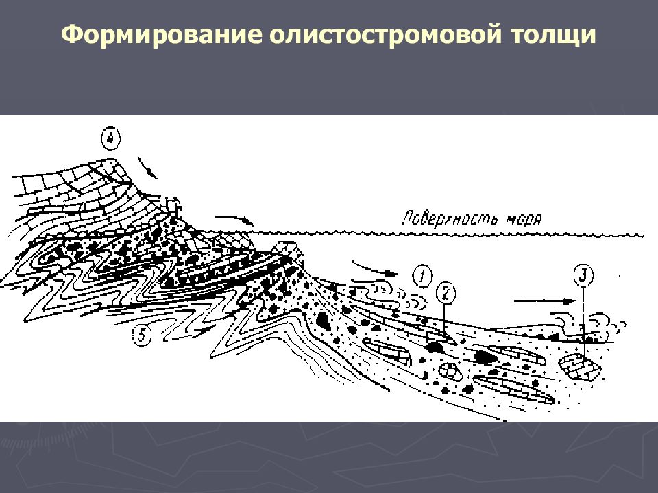 Рассмотрите схему природного процесса и выполните задания плита 1 и плита 2 мантия