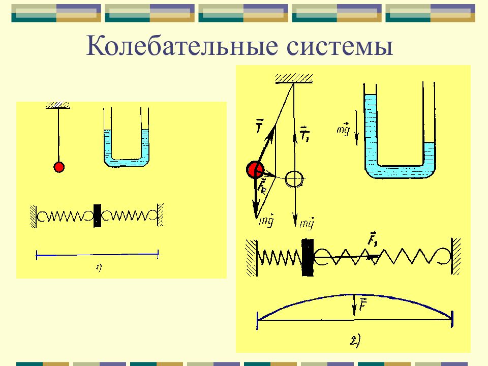 Различные механические колебательные системы презентация