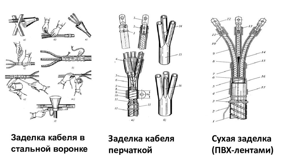 Кабельная заделка. Заделка кабеля 10квт. Сухая заделка кабеля. Заделка кабельная концевая. Заделка кабеля с изоляторами.