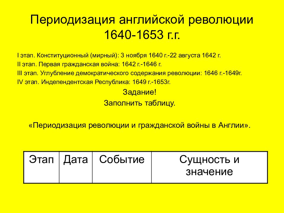 События относящиеся к английской революции 17 века. Этапы английской революции. Основные этапы английской революции 17 века. Этапы буржуазной революции в Англии. Основные этапы английской буржуазной революции.