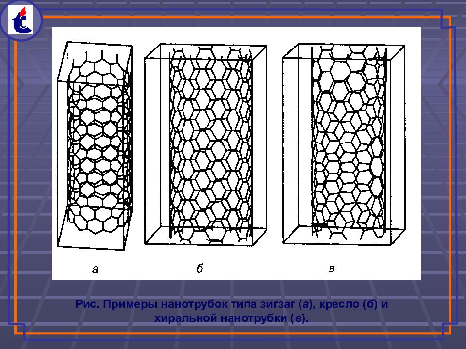 Углеродные нанотрубки презентация