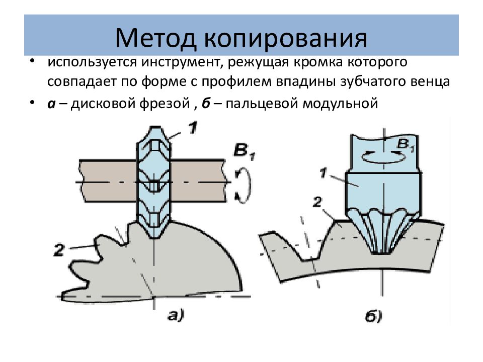 Зубонарезные станки презентация