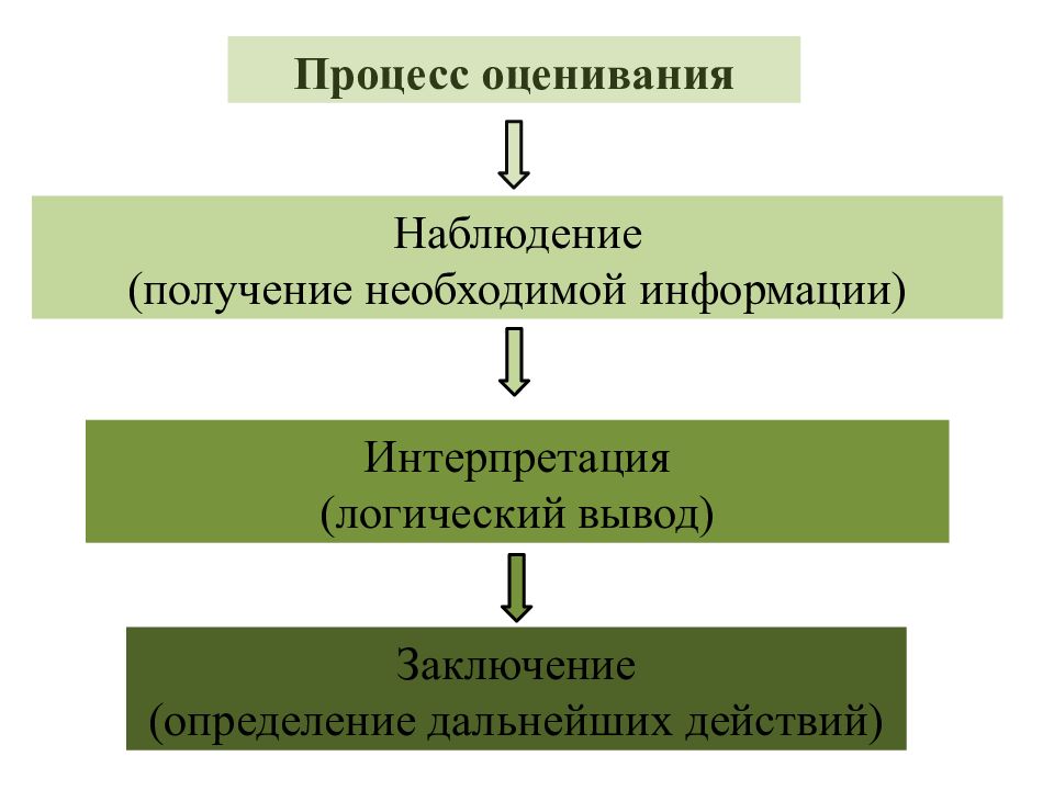 Определение дальнейших действий