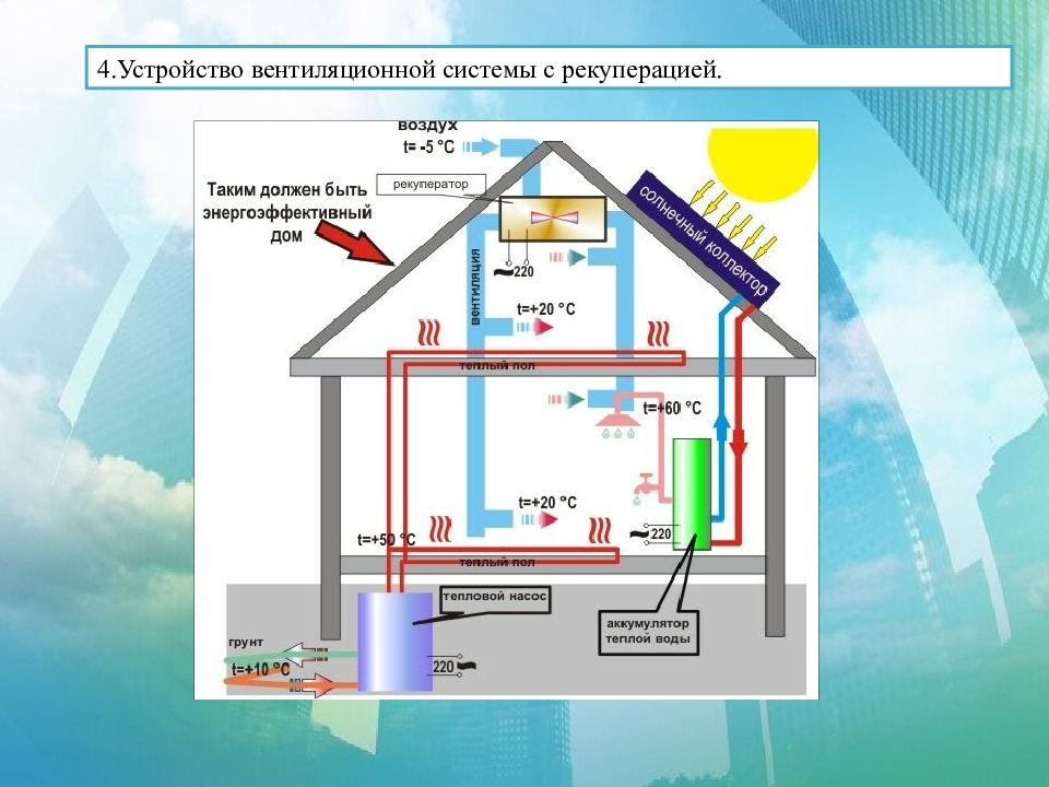 Ресурсосберегающие технологии презентация