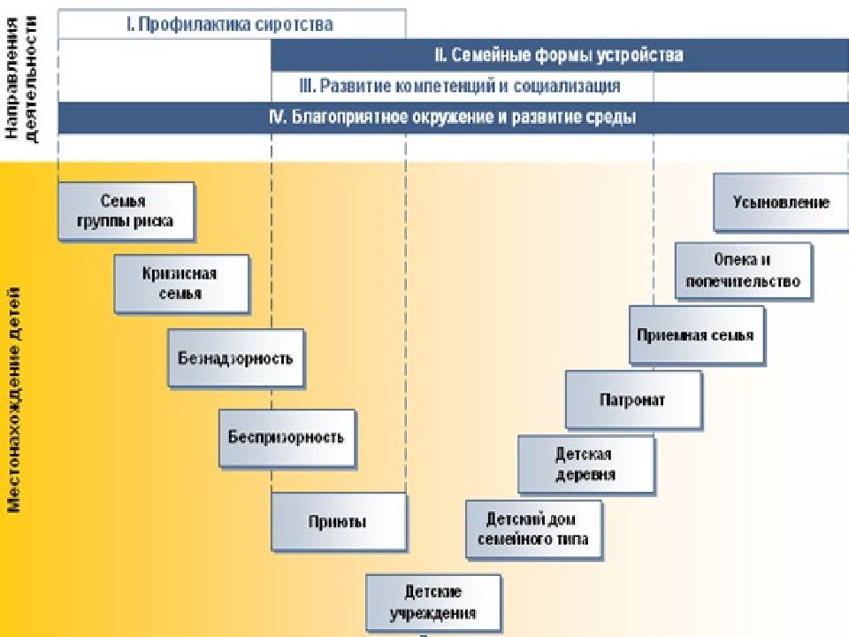 История развития семейного права в россии презентация